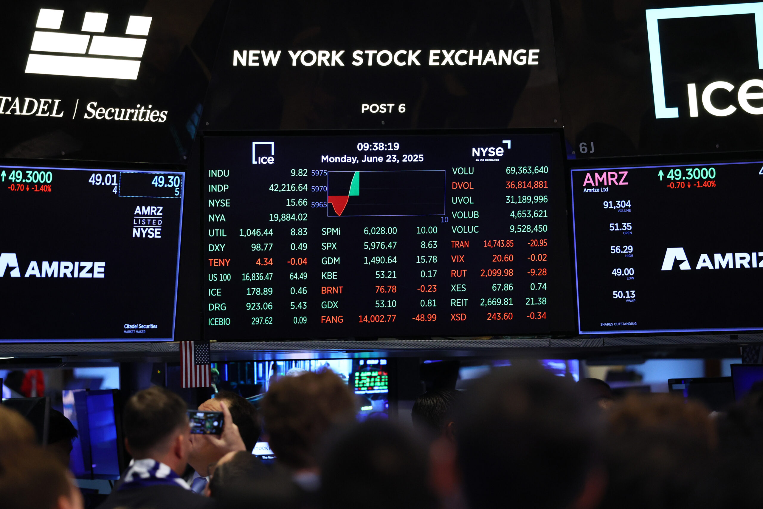 Markets React To U S Bombing Iran After Opening Monday Morning