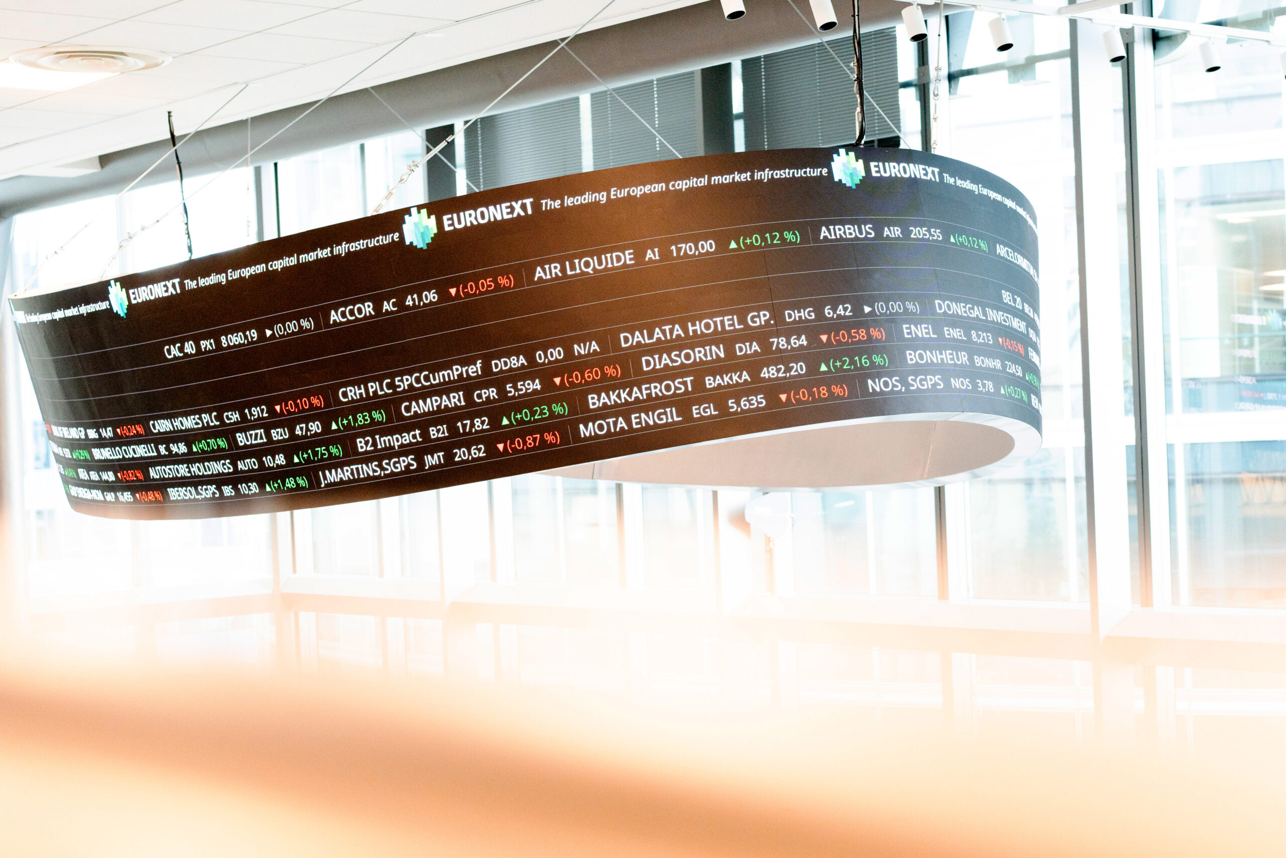 SURVEY - INFOGRAPHIC] Which luxury brands have performed well on the stock  market in 2025? – Part 1/3 - Luxus Plus